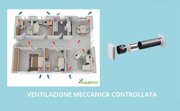 Habito srl Da oltre 50 anni soluzioni perfette per la casa