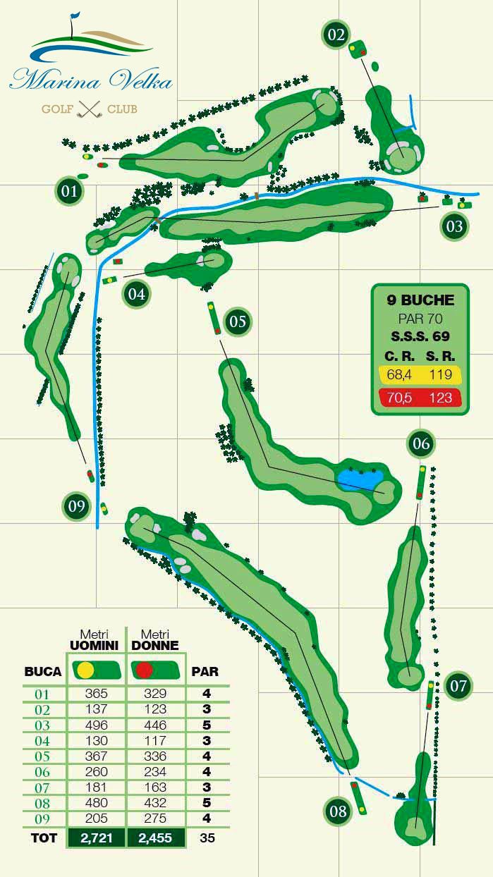 Il percorso del Marina Velka Golf Club