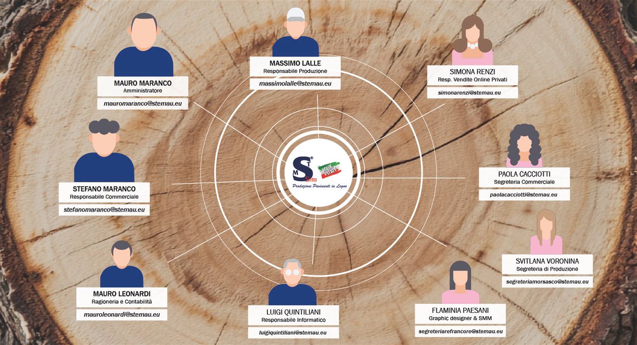 Team di produzione Stemau Srl a Roma